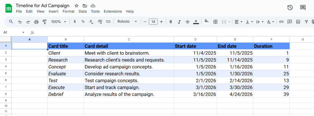 screenshot of a Google Sheets spreadsheet with columns for card title, card detail, start date, end date, and duration